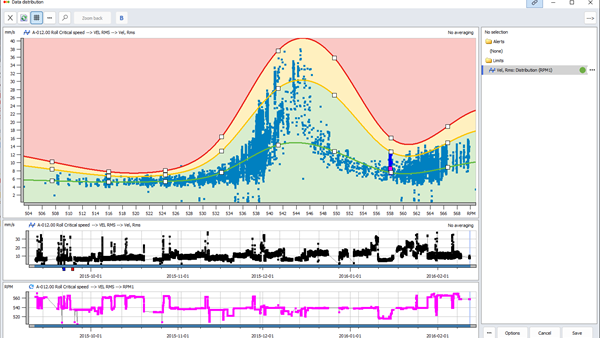 Skärmdump från Condmaster Ruby som visar dynamisk larmhantering: flexibla larmgränser som anpassar sig till aktuellt tillstånd på maskinen.